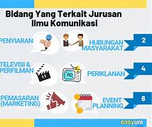 Jurusan Dakwah Dan Komunikasi Kerja Apa